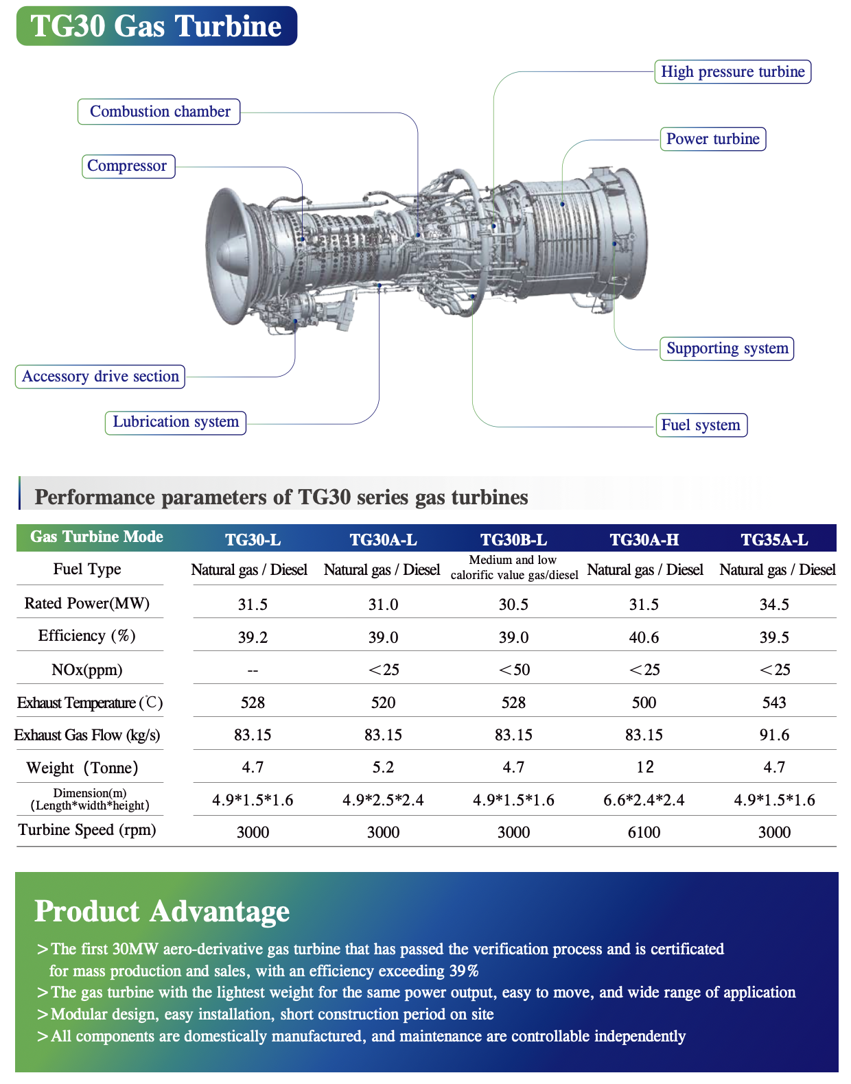 TG30 Core Engine Architecture